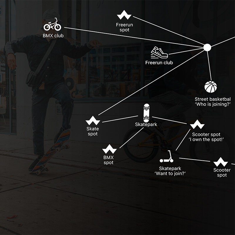 CityLegends: Urban sport en community